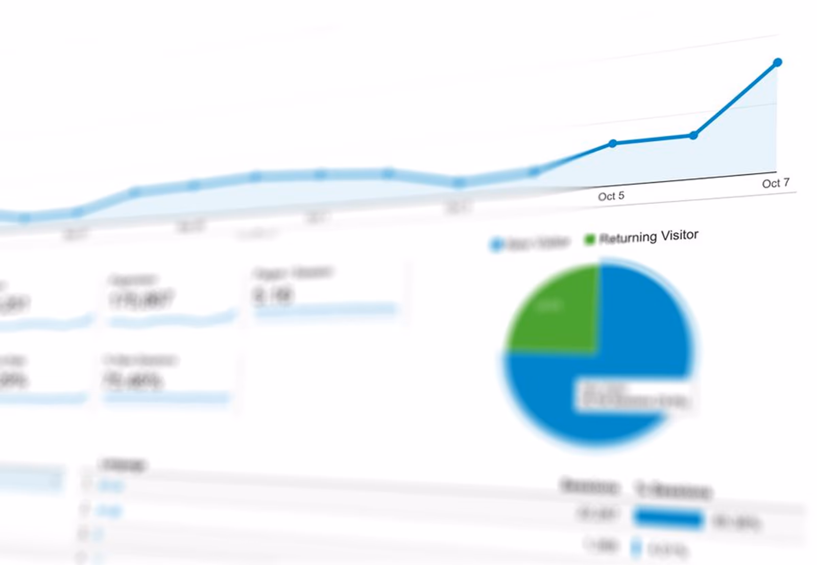 Dashboard showing mobile app marketing channel performance data with charts indicating rising CPI trends across acquisition channels