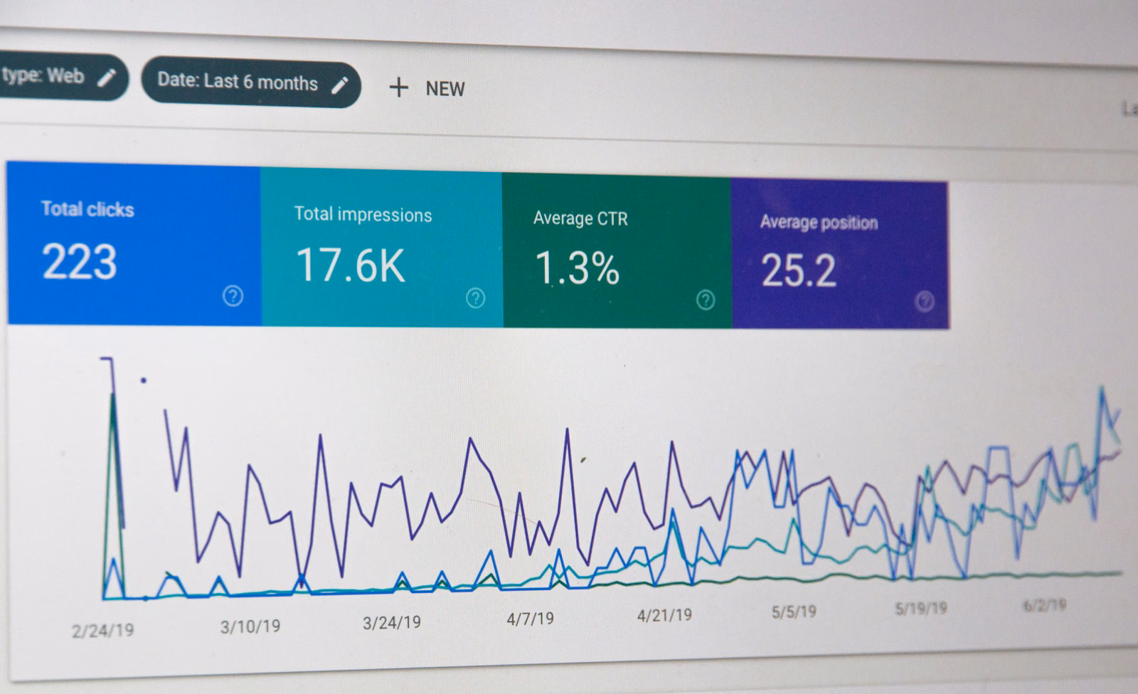 Close-up of a Google Search Console analytics dashboard showing clicks, impressions, CTR and average ranking position trend lines.