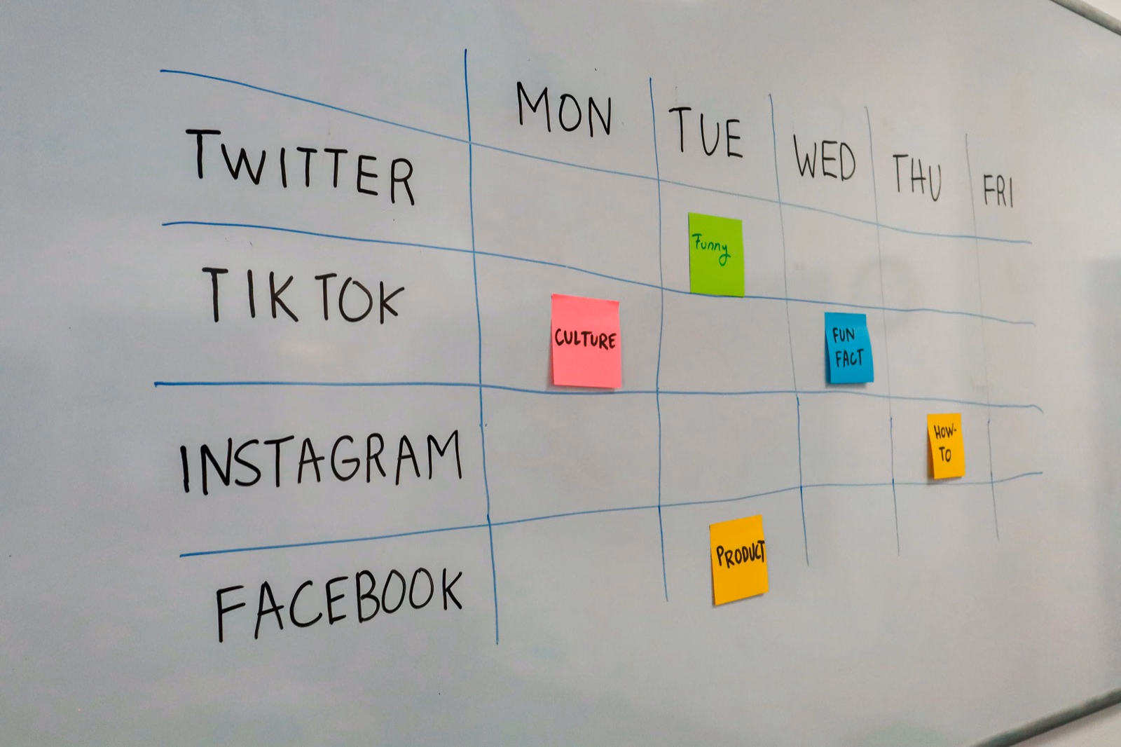 Hand-drawn content calendar on a whiteboard with sticky notes mapping Twitter, TikTok, Instagram, and Facebook posts across the work week.