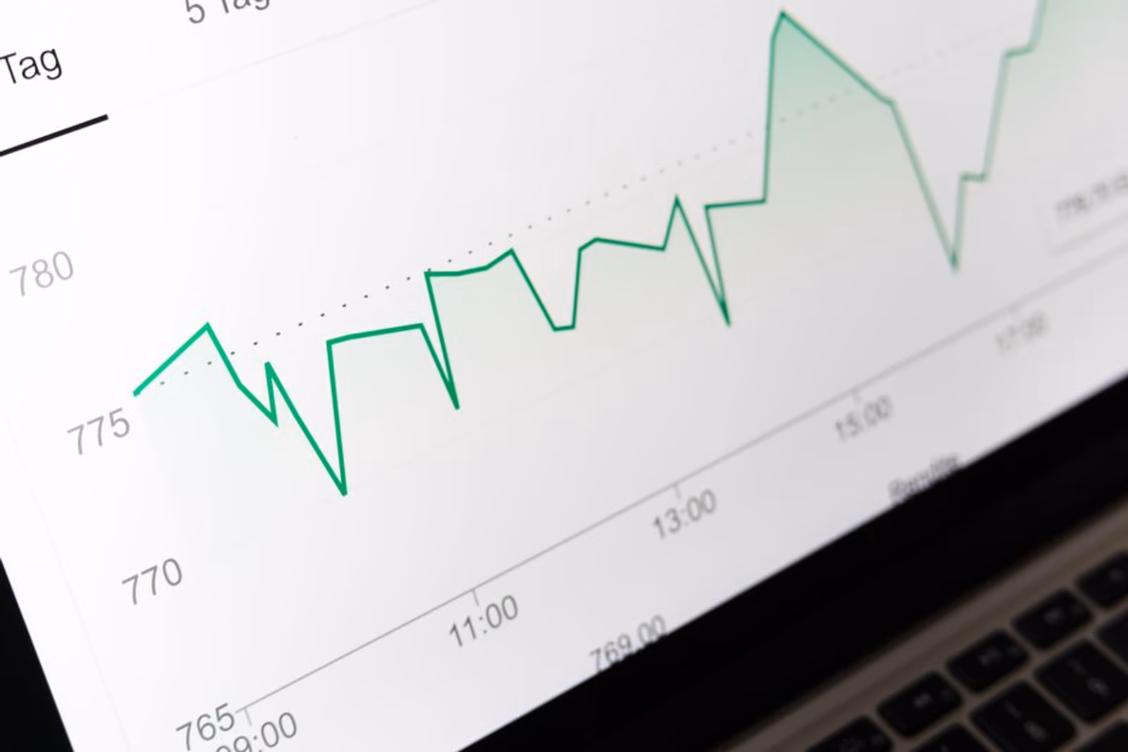 Line graph showing seasonal keyword search volume fluctuations across app store categories throughout the year