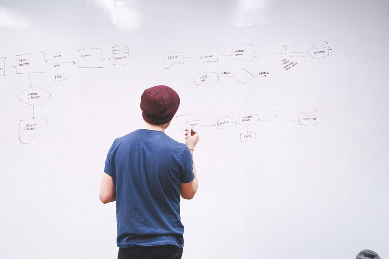 Flowchart diagram showing a business process mapped out with decision nodes and workflow steps before automation